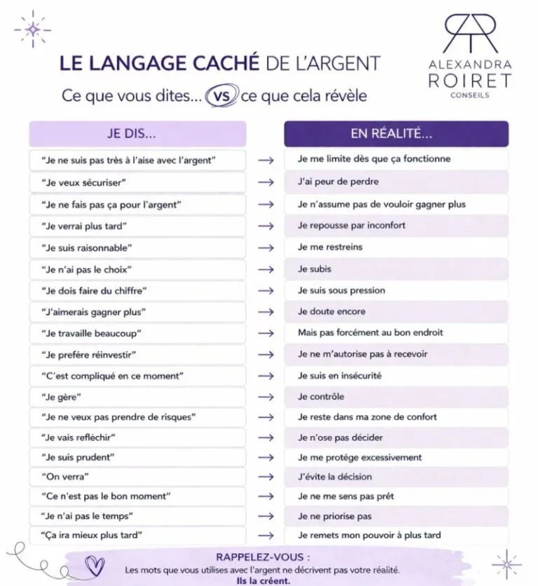 Les mots que vous utilisez avec l argent revelent vos croyances financieres