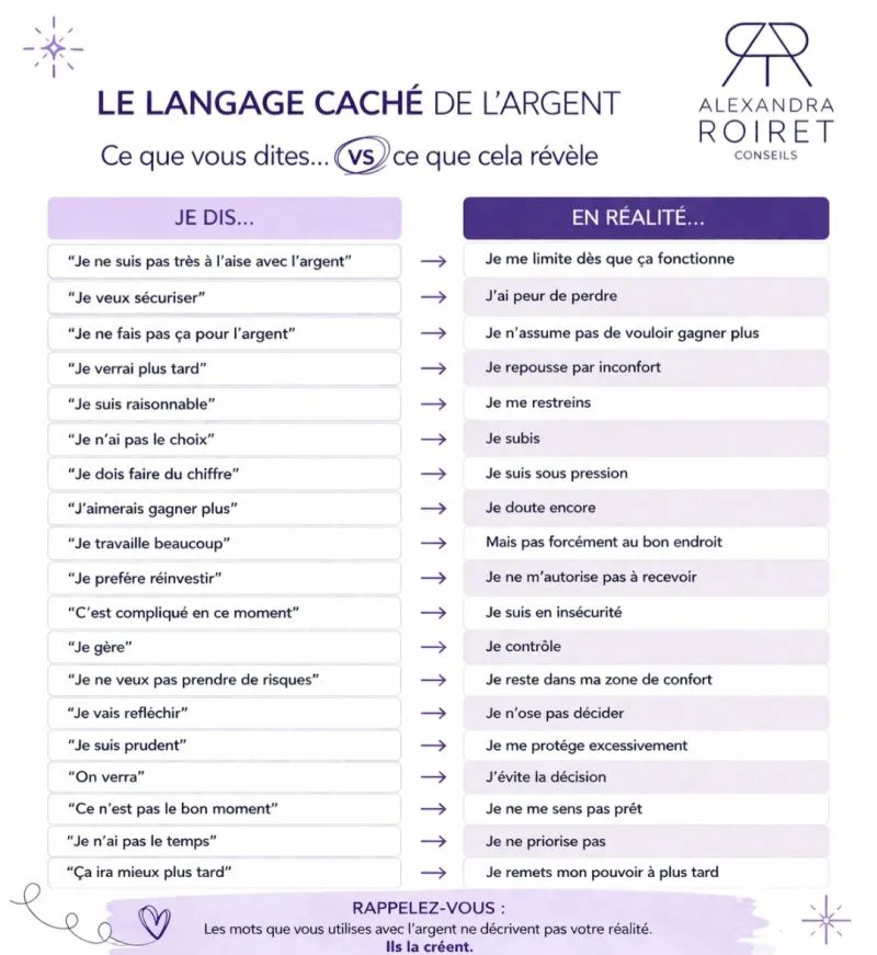 Les mots que vous utilisez avec l argent revelent vos croyances financieres