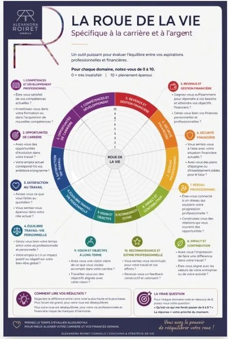 La roue de la vie financiere et ses 8 piliers pour diagnostiquer sa trajectoire